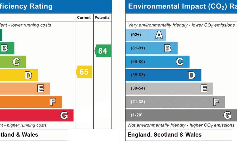 Property EPC 1