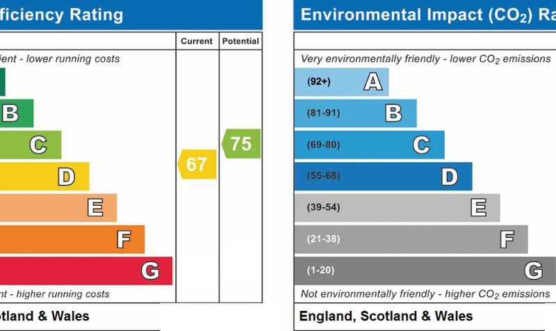 Property EPC 1