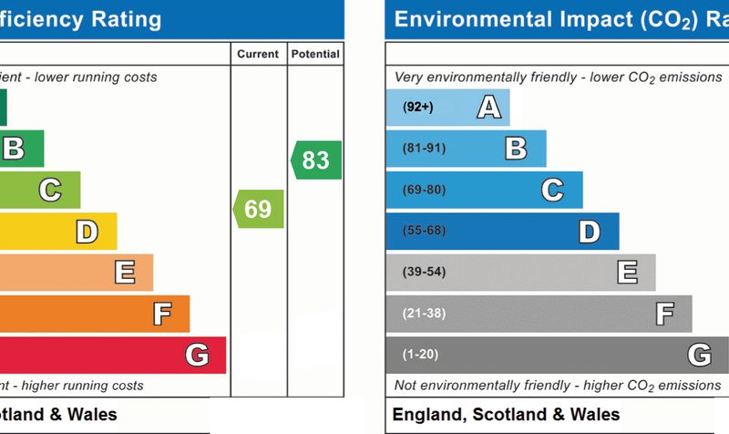 Property EPC 1