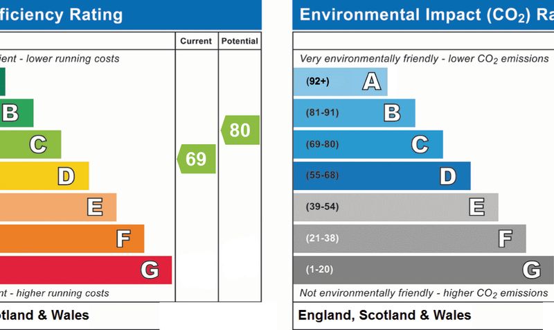 Property EPC 1