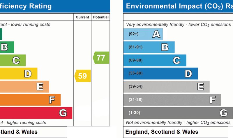 Property EPC 1