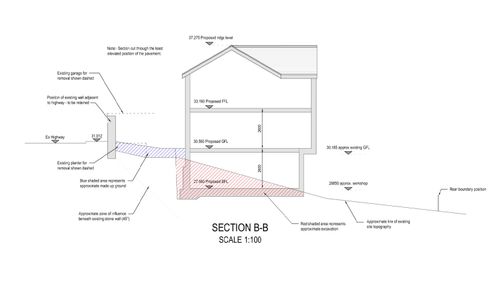 Elevation