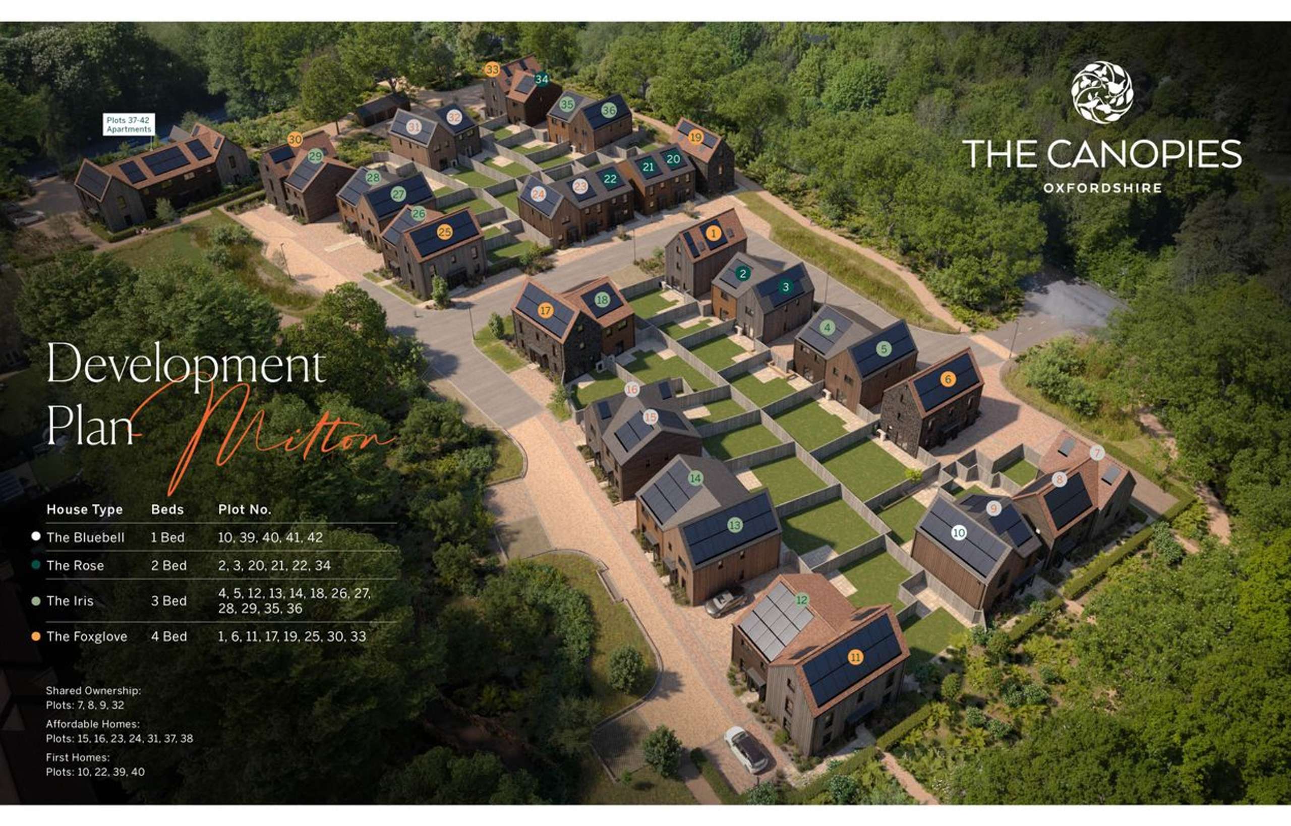 The Canopies Development Plan