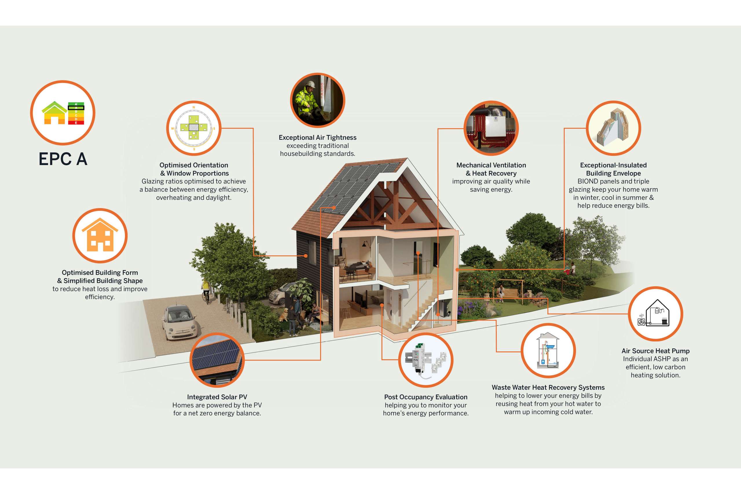 A Greencore Home